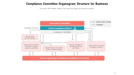 Compliance_Department_Organizational_Structure_Business_Compliance_Assurance_Global_Ppt_PowerPoint_Presentation_Complete_Deck_Slide_6.jpg
