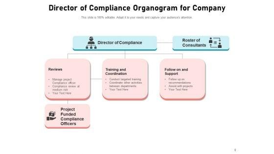 Compliance_Department_Organizational_Structure_Business_Compliance_Assurance_Global_Ppt_PowerPoint_Presentation_Complete_Deck_Slide_8.jpg