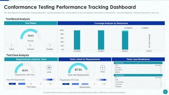 Compliance_Testing_IT_Ppt_PowerPoint_Presentation_Complete_With_Slides_Slide_46.jpg