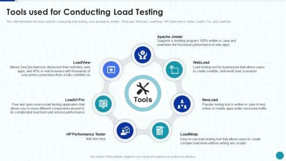 Compliance_Testing_IT_Tools_Used_For_Conducting_Load_Testing_Summary_PDF_Slide_1.jpg