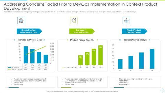 Comprehensive_Development_And_Operations_Adoption_Initiatives_IT_Addressing_Concerns_Information_PDF_Slide_1.jpg