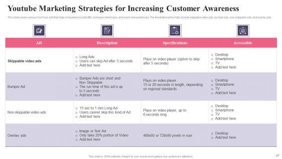 Comprehensive_Guide_To_Acquire_Customers_For_Startups_Ppt_PowerPoint_Presentation_Complete_Deck_With_Slides_Slide_27.jpg