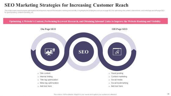 Comprehensive_Guide_To_Acquire_Customers_For_Startups_Ppt_PowerPoint_Presentation_Complete_Deck_With_Slides_Slide_36.jpg