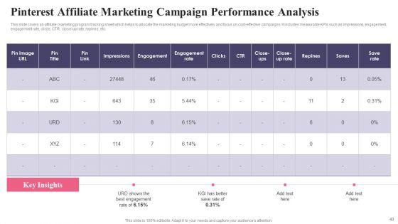 Comprehensive_Guide_To_Acquire_Customers_For_Startups_Ppt_PowerPoint_Presentation_Complete_Deck_With_Slides_Slide_43.jpg