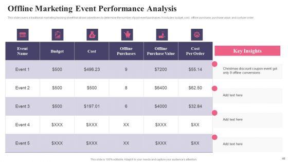 Comprehensive_Guide_To_Acquire_Customers_For_Startups_Ppt_PowerPoint_Presentation_Complete_Deck_With_Slides_Slide_48.jpg