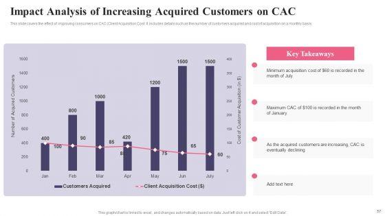 Comprehensive_Guide_To_Acquire_Customers_For_Startups_Ppt_PowerPoint_Presentation_Complete_Deck_With_Slides_Slide_57.jpg
