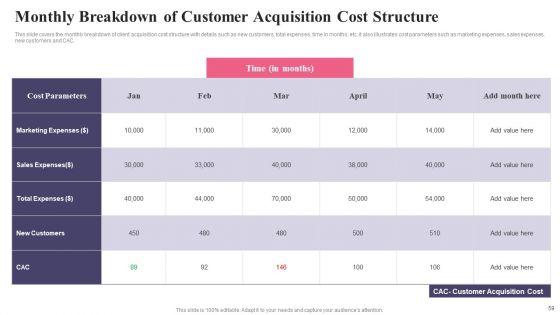 Comprehensive_Guide_To_Acquire_Customers_For_Startups_Ppt_PowerPoint_Presentation_Complete_Deck_With_Slides_Slide_59.jpg