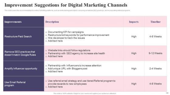 Comprehensive_Guide_To_Acquire_Customers_For_Startups_Ppt_PowerPoint_Presentation_Complete_Deck_With_Slides_Slide_64.jpg
