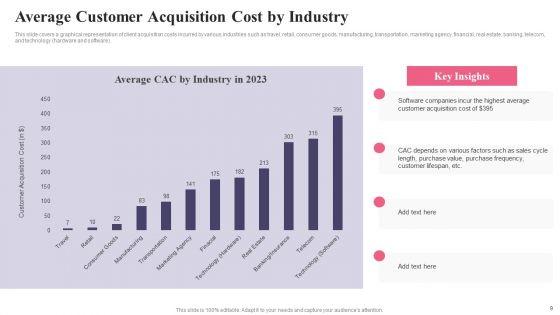 Comprehensive_Guide_To_Acquire_Customers_For_Startups_Ppt_PowerPoint_Presentation_Complete_Deck_With_Slides_Slide_9.jpg
