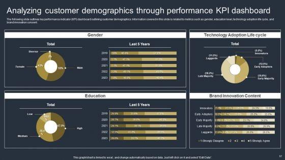 Comprehensive_Market_Research_Guide_Ppt_PowerPoint_Presentation_Complete_Deck_With_Slides_Slide_57.jpg