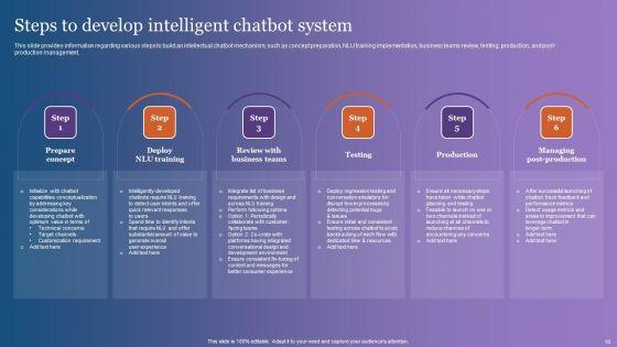 Comprehensive_Overview_Of_Chatgpt_AI_Powered_Conversational_Bot_Ppt_PowerPoint_Presentation_Complete_Deck_With_Slides_Slide_18.jpg