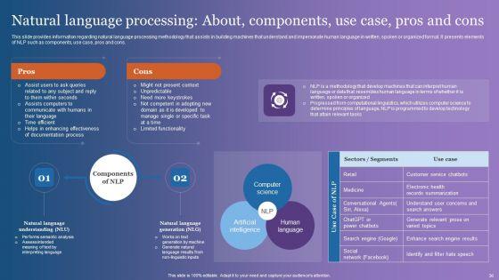 Comprehensive_Overview_Of_Chatgpt_AI_Powered_Conversational_Bot_Ppt_PowerPoint_Presentation_Complete_Deck_With_Slides_Slide_36.jpg