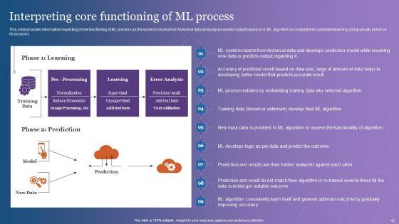 Comprehensive_Overview_Of_Chatgpt_AI_Powered_Conversational_Bot_Ppt_PowerPoint_Presentation_Complete_Deck_With_Slides_Slide_43.jpg