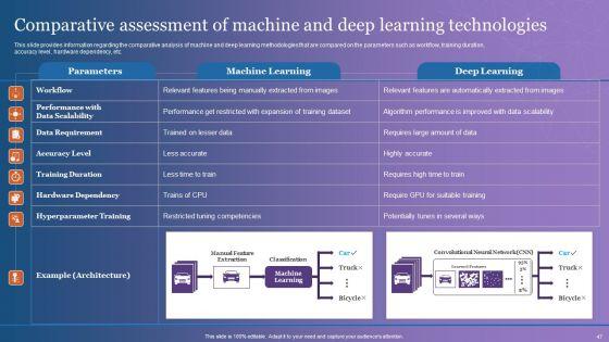 Comprehensive_Overview_Of_Chatgpt_AI_Powered_Conversational_Bot_Ppt_PowerPoint_Presentation_Complete_Deck_With_Slides_Slide_47.jpg