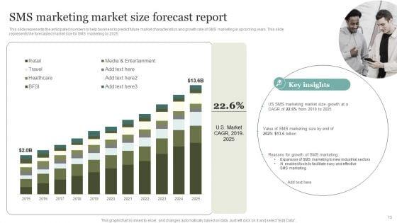 Comprehensive_SMS_Marketing_Guide_To_Improve_Client_Engagement_Rates_Ppt_PowerPoint_Presentation_Complete_Deck_With_Slides_Slide_15.jpg