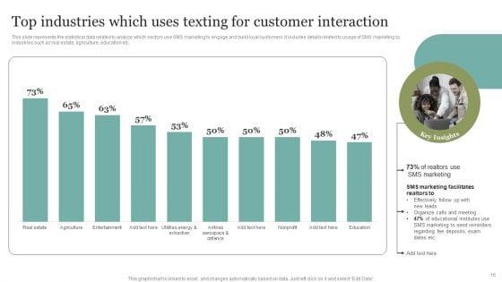 Comprehensive_SMS_Marketing_Guide_To_Improve_Client_Engagement_Rates_Ppt_PowerPoint_Presentation_Complete_Deck_With_Slides_Slide_16.jpg