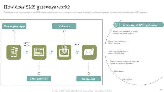 Comprehensive_SMS_Marketing_Guide_To_Improve_Client_Engagement_Rates_Ppt_PowerPoint_Presentation_Complete_Deck_With_Slides_Slide_34.jpg