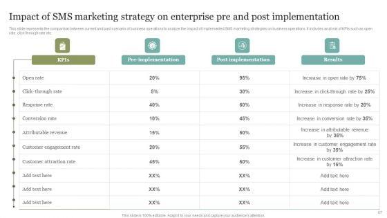 Comprehensive_SMS_Marketing_Guide_To_Improve_Client_Engagement_Rates_Ppt_PowerPoint_Presentation_Complete_Deck_With_Slides_Slide_67.jpg