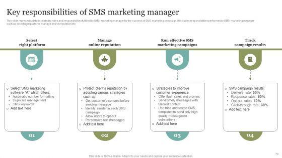 Comprehensive_SMS_Marketing_Guide_To_Improve_Client_Engagement_Rates_Ppt_PowerPoint_Presentation_Complete_Deck_With_Slides_Slide_70.jpg