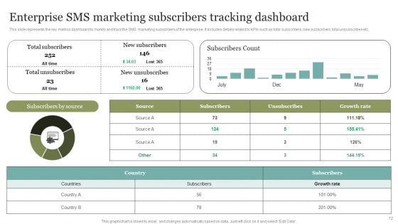 Comprehensive_SMS_Marketing_Guide_To_Improve_Client_Engagement_Rates_Ppt_PowerPoint_Presentation_Complete_Deck_With_Slides_Slide_72.jpg