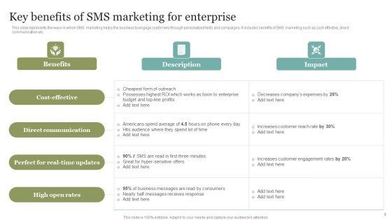 Comprehensive_SMS_Marketing_Guide_To_Improve_Client_Engagement_Rates_Ppt_PowerPoint_Presentation_Complete_Deck_With_Slides_Slide_9.jpg