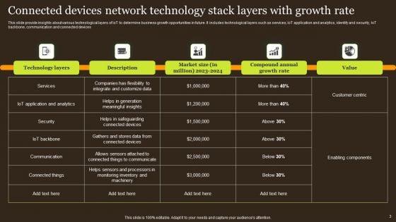 Connected_Devices_Network_Ppt_PowerPoint_Presentation_Complete_Deck_With_Slides_Slide_3.jpg