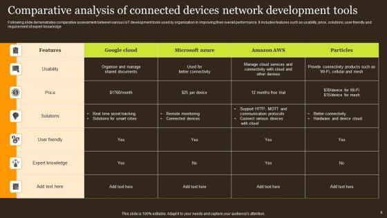 Connected_Devices_Network_Ppt_PowerPoint_Presentation_Complete_Deck_With_Slides_Slide_6.jpg