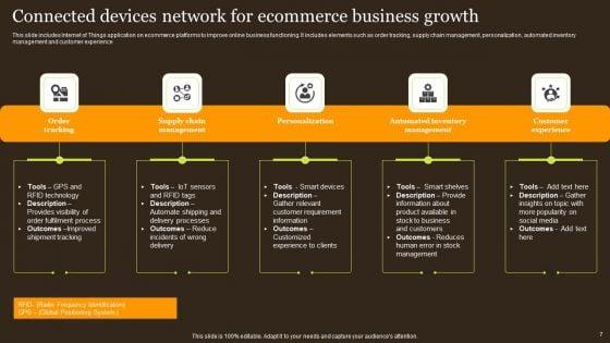 Connected_Devices_Network_Ppt_PowerPoint_Presentation_Complete_Deck_With_Slides_Slide_7.jpg
