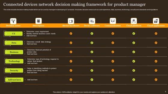 Connected_Devices_Network_Ppt_PowerPoint_Presentation_Complete_Deck_With_Slides_Slide_8.jpg