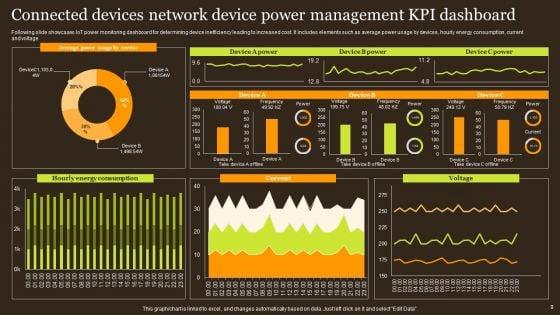 Connected_Devices_Network_Ppt_PowerPoint_Presentation_Complete_Deck_With_Slides_Slide_9.jpg