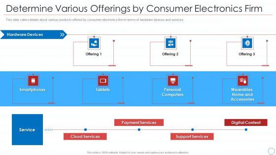Consumer_Electronic_Devices_Firm_Shareholder_Financing_Elevator_Pitch_Deck_Ppt_PowerPoint_Presentation_Complete_Deck_With_Slides_Slide_6.jpg