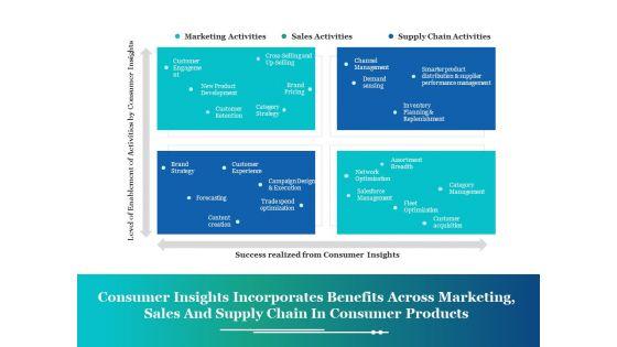 Consumer_Insights_Incorporates_Benefits_Across_Marketing_Ppt_PowerPoint_Presentation_File_Images_Slide_1.jpg