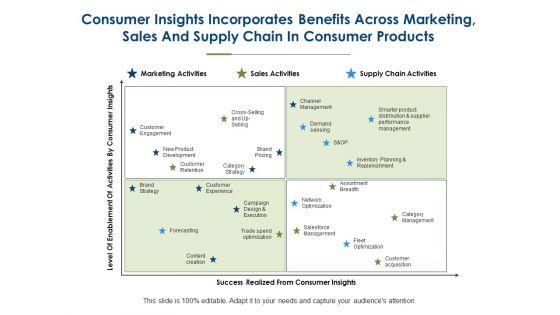 Consumer_Insights_Incorporates_Benefits_Across_Marketing_Ppt_PowerPoint_Presentation_Show_Infographic_Template_Slide_1.jpg