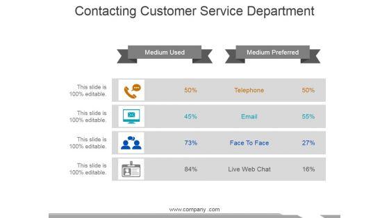 Contacting_Customer_Service_Department_Ppt_PowerPoint_Presentation_Pictures_Model_Slide_1.jpg