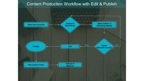 Content_Production_Workflow_With_Edit_And_Publish_Ppt_PowerPoint_Presentation_Show_Styles_Slide_1.jpg