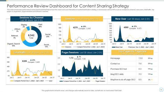 Content_Sharing_Awareness_Process_Ppt_PowerPoint_Presentation_Complete_Deck_With_Slides_Slide_11.jpg