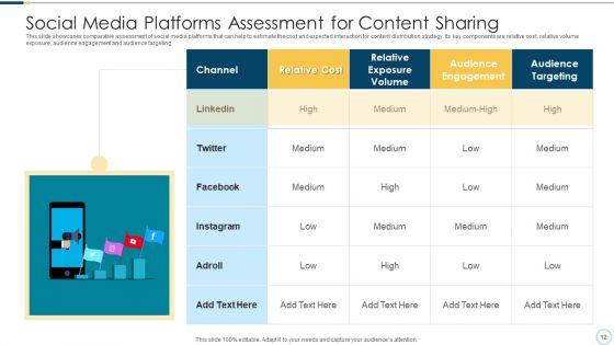 Content_Sharing_Awareness_Process_Ppt_PowerPoint_Presentation_Complete_Deck_With_Slides_Slide_12.jpg