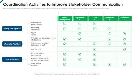 Contents_Employee_Productivity_Management_Coordination_Activities_To_Improve_Stakeholder_Communication_Template_PDF_Slide_1.jpg