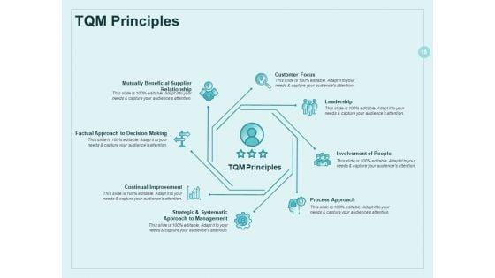 Continual_Improvement_Model_Ppt_PowerPoint_Presentation_Complete_Deck_With_Slides_Slide_15.jpg
