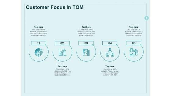 Continual_Improvement_Model_Ppt_PowerPoint_Presentation_Complete_Deck_With_Slides_Slide_5.jpg