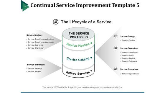 Continual_Service_Development_Ppt_PowerPoint_Presentation_Complete_Deck_With_Slides_Slide_7.jpg