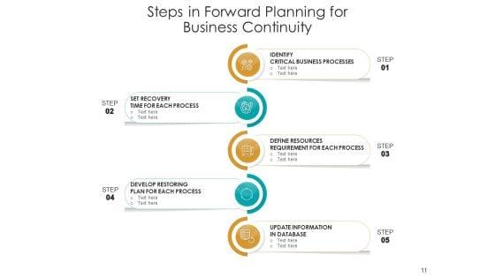 Continue_Ahead_Strategy_Business_Ppt_PowerPoint_Presentation_Complete_Deck_Slide_11.jpg