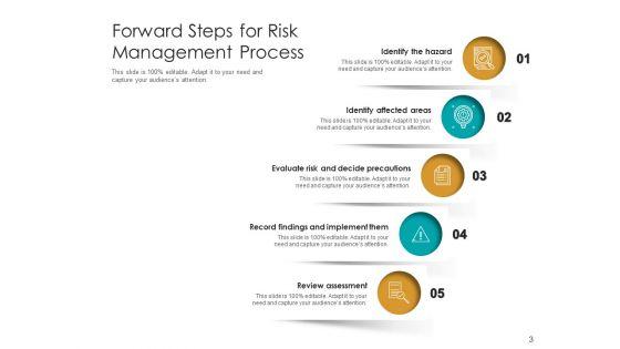 Continue_Ahead_Strategy_Business_Ppt_PowerPoint_Presentation_Complete_Deck_Slide_3.jpg