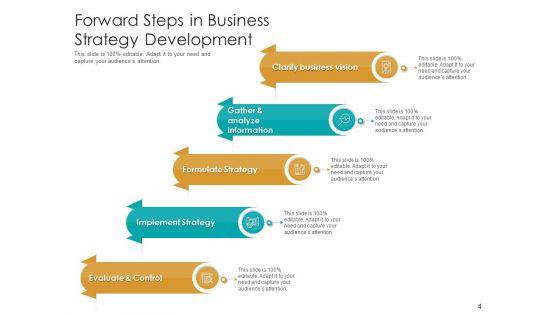 Continue_Ahead_Strategy_Business_Ppt_PowerPoint_Presentation_Complete_Deck_Slide_4.jpg