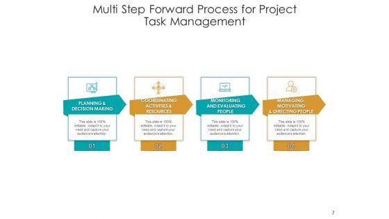 Continue_Ahead_Strategy_Business_Ppt_PowerPoint_Presentation_Complete_Deck_Slide_7.jpg