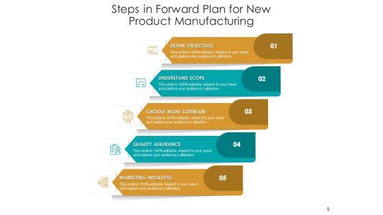 Continue_Ahead_Strategy_Business_Ppt_PowerPoint_Presentation_Complete_Deck_Slide_9.jpg
