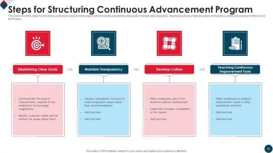 Continuous_Advancement_Ppt_PowerPoint_Presentation_Complete_Deck_With_Slides_Slide_12.jpg