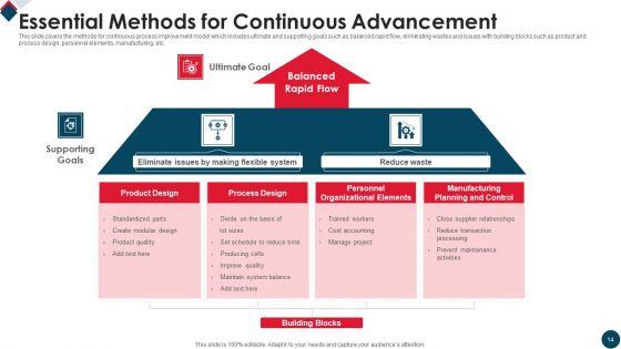 Continuous_Advancement_Ppt_PowerPoint_Presentation_Complete_Deck_With_Slides_Slide_14.jpg
