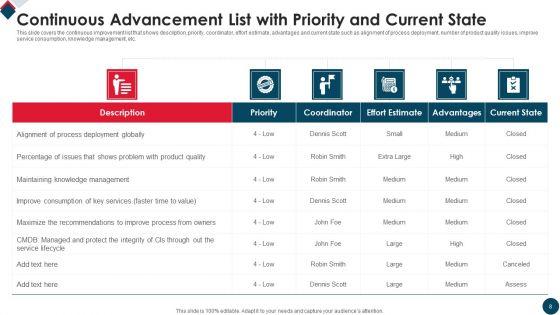 Continuous_Advancement_Ppt_PowerPoint_Presentation_Complete_Deck_With_Slides_Slide_8.jpg