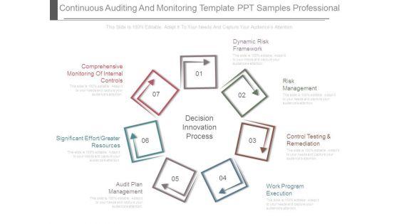 Continuous_Auditing_And_Monitoring_Template_Ppt_Samples_Professional_1.jpg